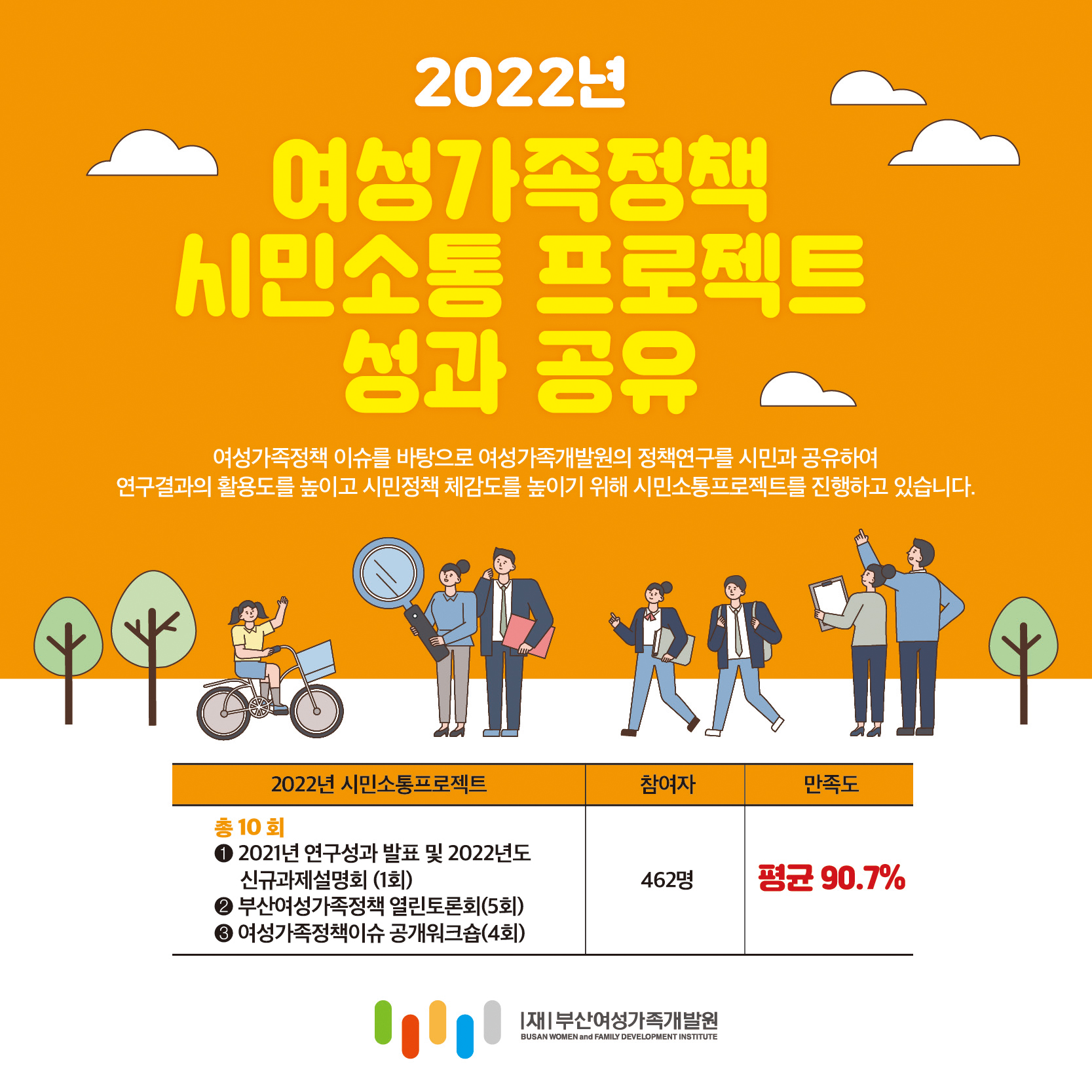 2022년 여성가족정책 시민소통 프로젝트 성과 공유