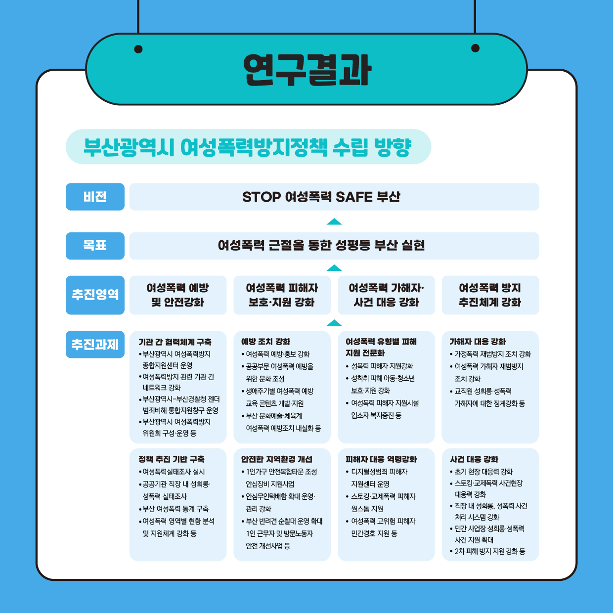 부산광역시 여성폭력방지정책 기본계획 수립 연구 카드뉴스9