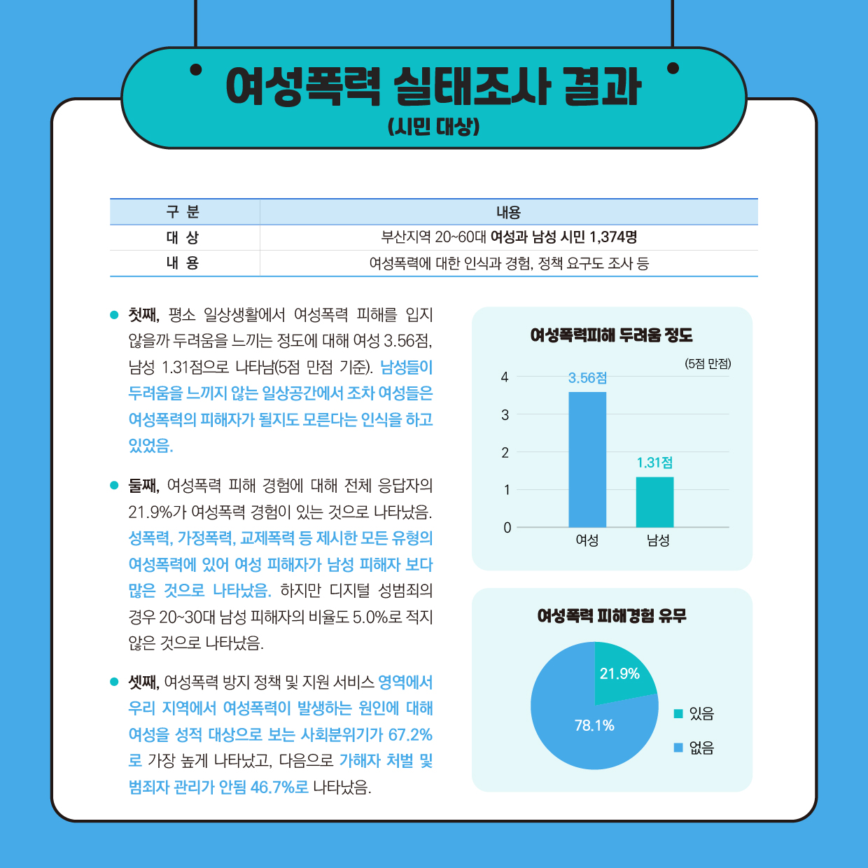 부산광역시 여성폭력방지정책 기본계획 수립 연구 카드뉴스3