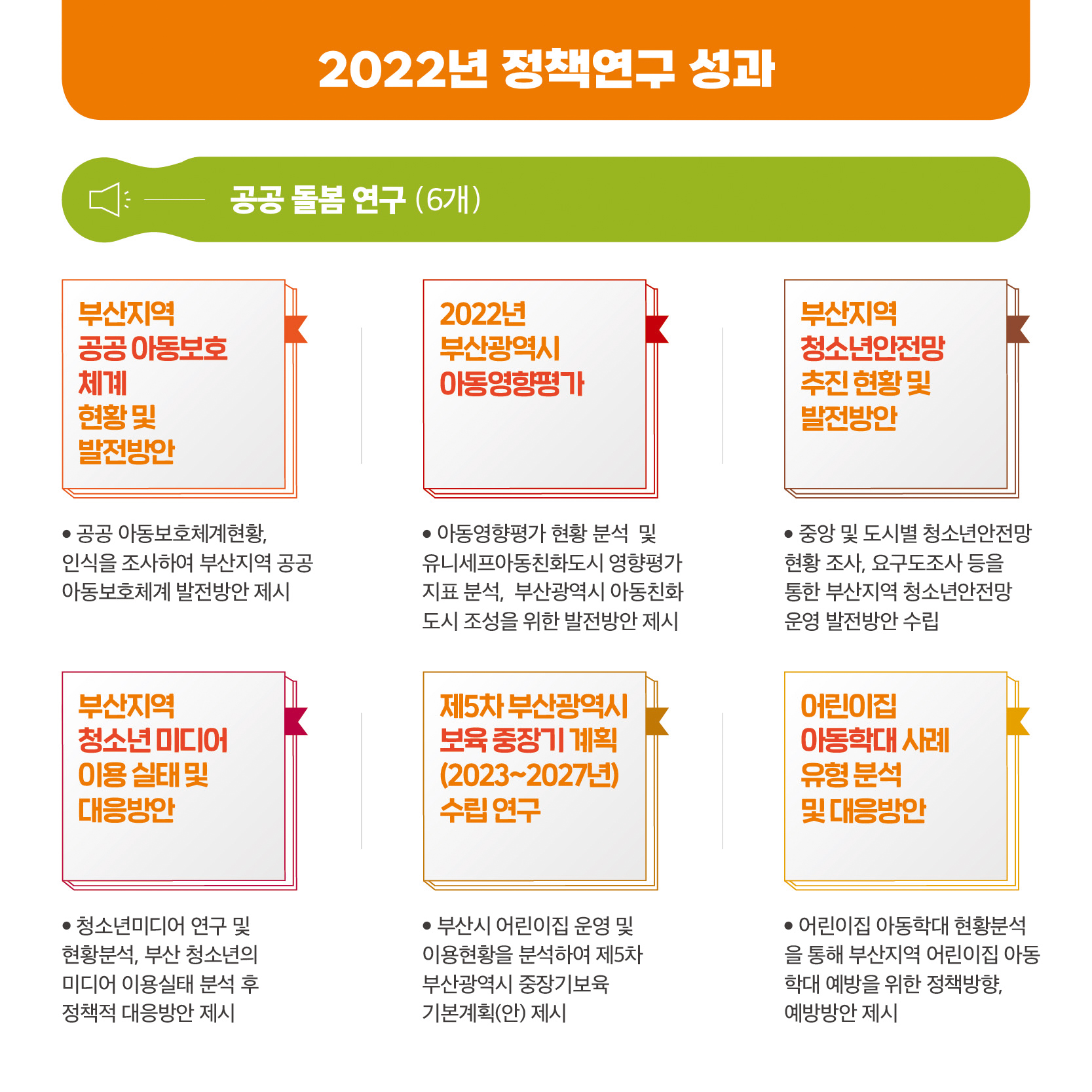 2022년 부산여성가족개발원 정책연구 성과2