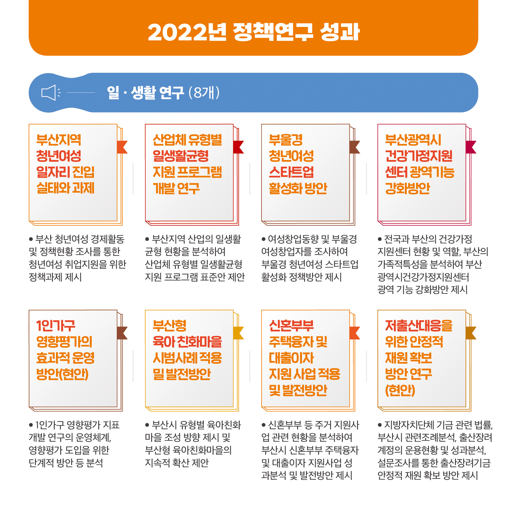 2022년 부산여성가족개발원 정책연구 성과3