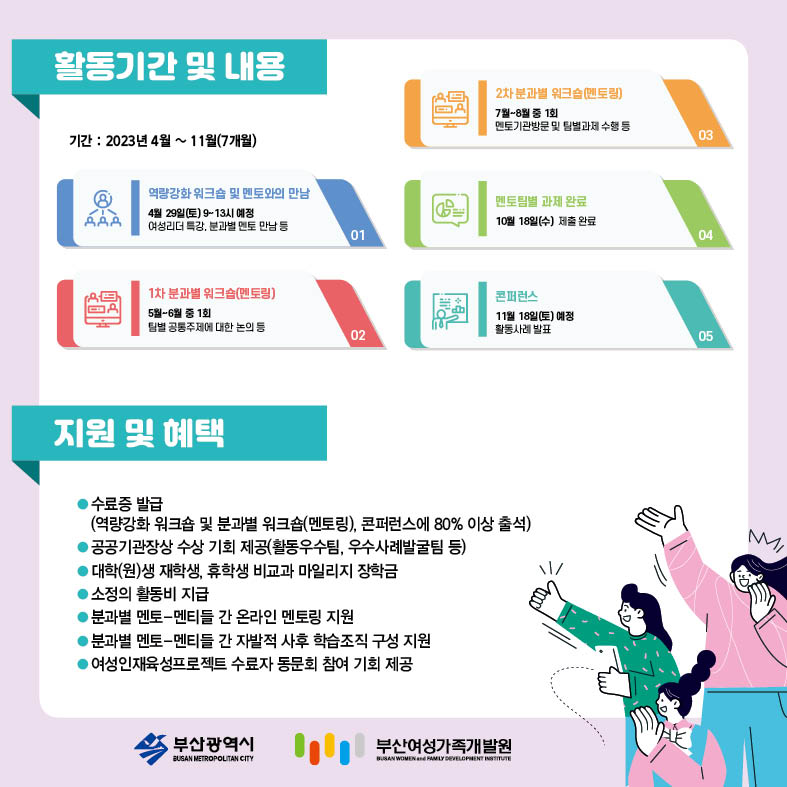 위(Women)풍당당 링크사업 멘티 추가 모집을 위한 활동기간 및 내용 카드뉴스